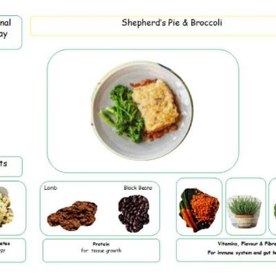 Menu Shepherds pie.jpg